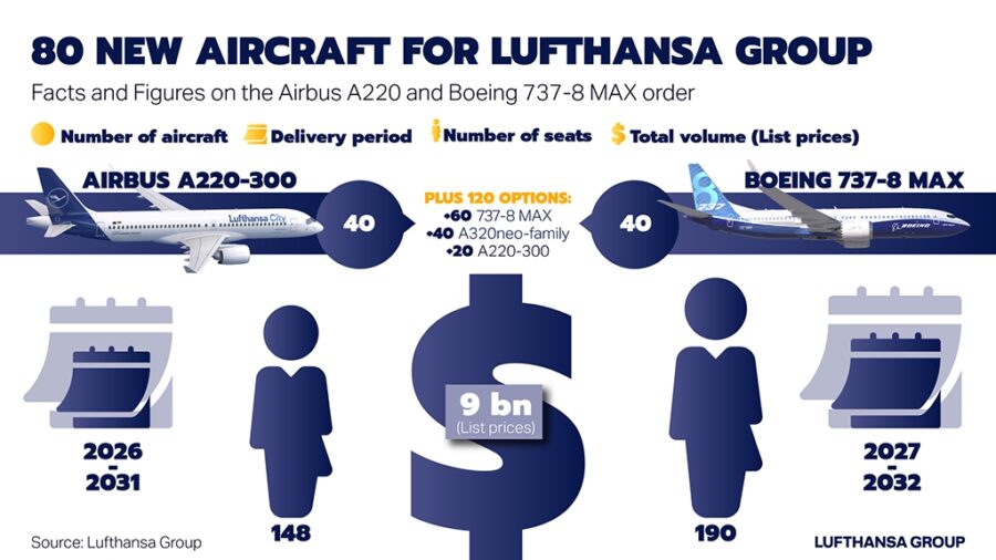 Lufthansa Infografika